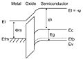 Thumbnail for version as of 13:49, 5 October 2010