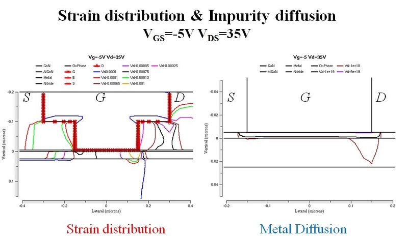 File:Strain Distribution&Metal Diffusion side by side.jpg