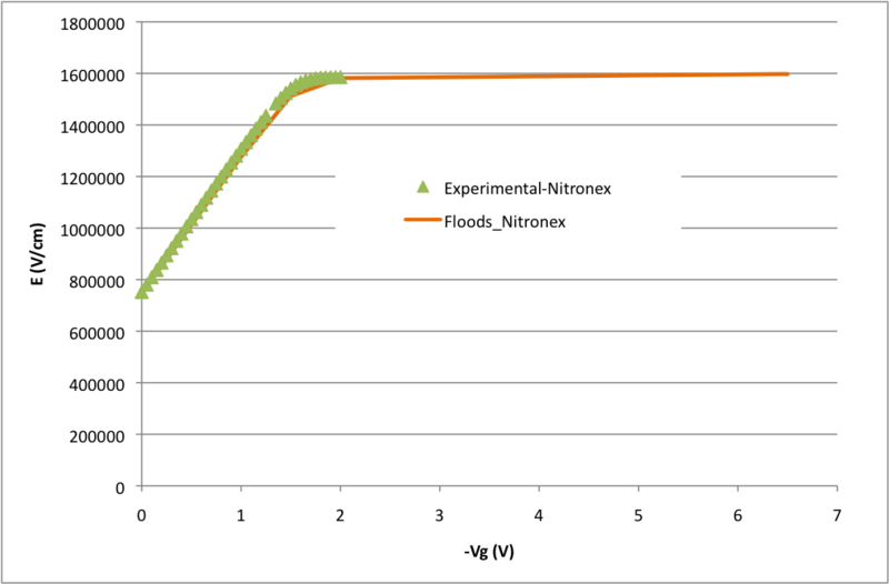 File:Efield Nitronex Phib=2.25.png
